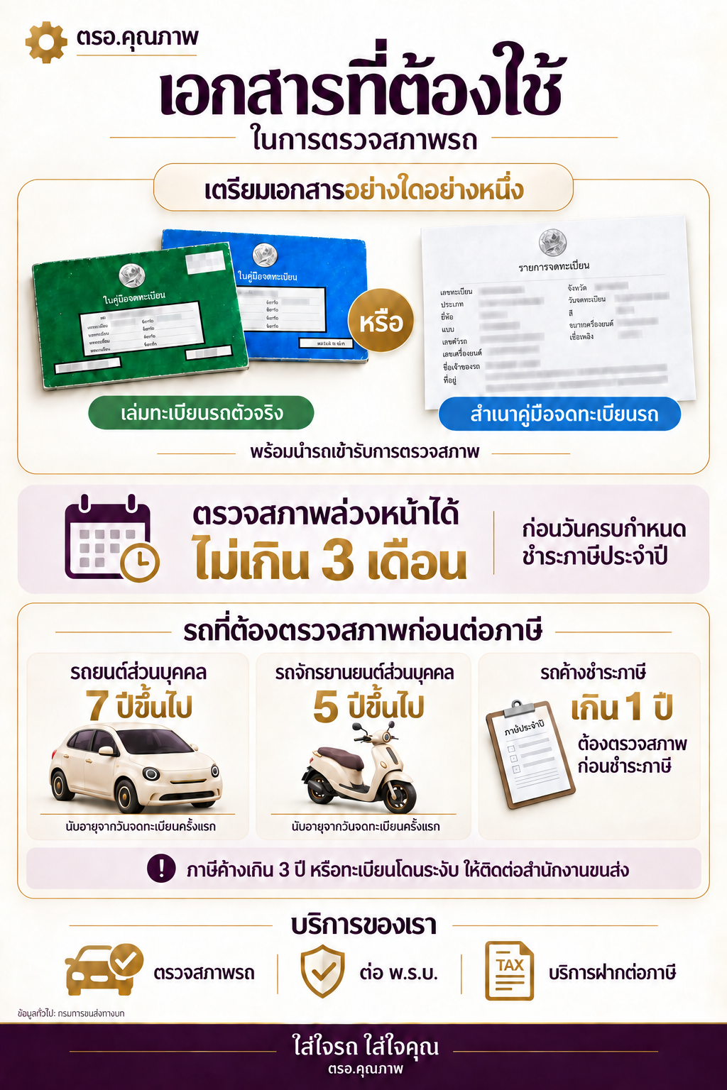 เอกสารที่ต้องใช้ในการตรวจสภาพรถ: เตรียมเล่มทะเบียนรถตัวจริงหรือสำเนาคู่มือจดทะเบียนรถ พร้อมนำรถเข้ารับการตรวจสภาพ ตรวจล่วงหน้าได้ไม่เกิน 3 เดือนก่อนวันครบกำหนดชำระภาษีประจำปี รถยนต์ส่วนบุคคล 7 ปีขึ้นไป รถจักรยานยนต์ส่วนบุคคล 5 ปีขึ้นไป และรถค้างภาษีเกิน 1 ปีต้องตรวจสภาพก่อนชำระภาษี หากภาษีค้างเกิน 3 ปีหรือทะเบียนโดนระงับ ให้ติดต่อสำนักงานขนส่ง