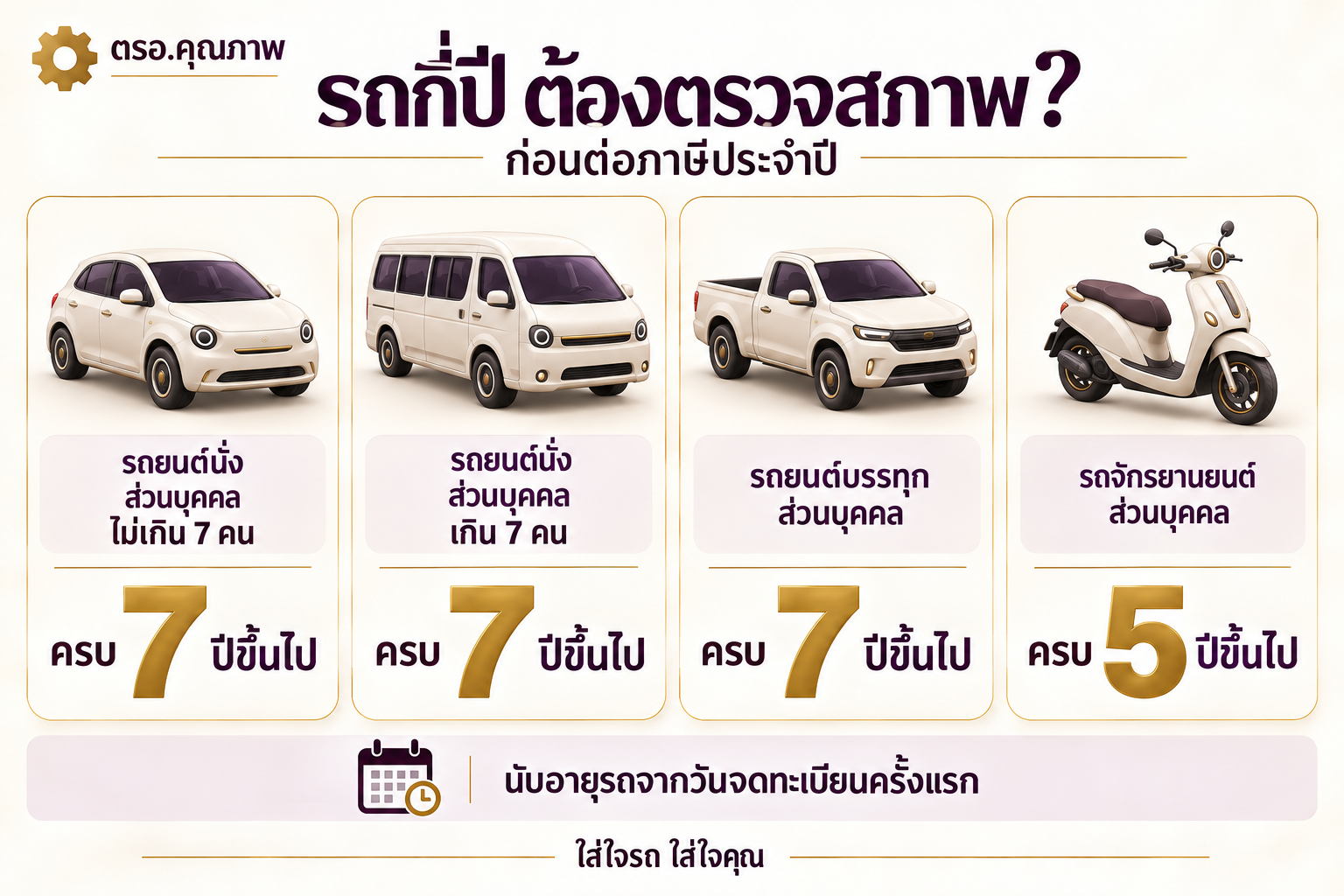 รถกี่ปีต้องตรวจสภาพก่อนต่อภาษีประจำปี: รถยนต์นั่งส่วนบุคคลไม่เกิน 7 คน รถยนต์นั่งส่วนบุคคลเกิน 7 คน และรถยนต์บรรทุกส่วนบุคคล อายุครบ 7 ปีขึ้นไป รถจักรยานยนต์ส่วนบุคคล อายุครบ 5 ปีขึ้นไป นับอายุรถจากวันจดทะเบียนครั้งแรก